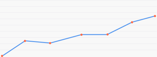 Mobile opens are on the rise